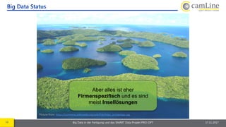 11 Big Data in der Fertigung und das SMART Data Projekt PRO-OPT 17.11.2017
Big Data Status
Aber alles ist eher
Firmenspezifisch und es sind
meist Insellösungen
Picture from: https://commons.wikimedia.org/wiki/File:Palau_archipelago.jpg
 