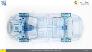 15 Big Data in der Fertigung und das SMART Data Projekt PRO-OPT 17.11.2017
 