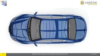 18 Big Data in der Fertigung und das SMART Data Projekt PRO-OPT 17.11.2017
 