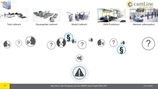 25 Big Data in der Fertigung und das SMART Data Projekt PRO-OPT 17.11.2017
Steuergeräte-Lieferant Modul-Lieferant OEM-Produktion Weiterer LebenszyklusTeile-Lieferant
§
§
 