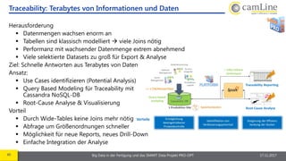 40 Big Data in der Fertigung und das SMART Data Projekt PRO-OPT 17.11.2017
Herausforderung
 Datenmengen wachsen enorm an
 Tabellen sind klassisch modelliert  viele Joins nötig
 Performanz mit wachsender Datenmenge extrem abnehmend
 Viele selektierte Datasets zu groß für Export & Analyse
Ziel: Schnelle Antworten aus Terabytes von Daten
Ansatz:
 Use Cases identifizieren (Potential Analysis)
 Query Based Modeling für Traceability mit
Cassandra NoSQL-DB
 Root-Cause Analyse & Visualisierung
Vorteil
 Durch Wide-Tables keine Joins mehr nötig
 Abfrage um Größenordnungen schneller
 Möglichkeit für neue Reports, neues Drill-Down
 Einfache Integration der Analyse
Traceability: Terabytes von Informationen und Daten
 