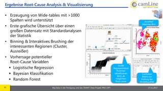 43 Big Data in der Fertigung und das SMART Data Projekt PRO-OPT 17.11.2017
• Erzeugung von Wide-tables mit >1000
Spalten wird unterstützt
• Erste grafische Übersicht über einen
großen Datensatz mit Standardanalysen
der Statistik
• Binning & Interaktives Brushing der
interessanten Regionen (Cluster,
Ausreißer)
• Vorhersage potentieller
Root-Cause Variablen
 Logistische Regression
 Bayesian Klassifikation
 Random Forest
Ergebnise Root-Cause Analysis & Visualisierung
Große
Regressionskoe
ffizienten
identifizieren
Slot1 als
möglichen
Root-cause
Confusion
Matrix zur
Prüfung der
Modellqualität
„brushed“
Heatmap Bins
 