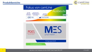 5 Big Data in der Fertigung und das SMART Data Projekt PRO-OPT 17.11.2017
Produktbereiche
 