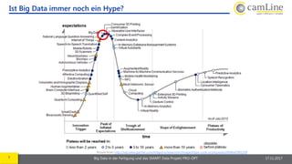7 Big Data in der Fertigung und das SMART Data Projekt PRO-OPT 17.11.2017
Ist Big Data immer noch ein Hype?
Picture from: http://na2.www.gartner.com/imagesrv/newsroom/images/hype-cycle-pr.png;wada20fd4bd7891509
 