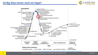 8 Big Data in der Fertigung und das SMART Data Projekt PRO-OPT 17.11.2017
Ist Big Data immer noch ein Hype?
Picture from: http://na1.www.gartner.com/imagesrv/newsroom/images/HC_ET_2014.jpg;wadf79d1c8397a49a2
 