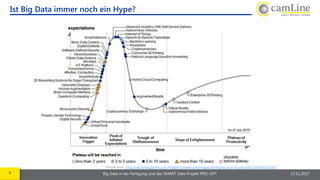 9 Big Data in der Fertigung und das SMART Data Projekt PRO-OPT 17.11.2017
Ist Big Data immer noch ein Hype?
Picture from: http://na2.www.gartner.com/imagesrv/newsroom/images/emerging-tech-hc.png;wa0131df2b233dcd17
 