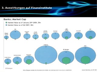 3. Auswirkungen auf Finanzinstitute www.blicklog.com 