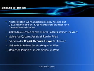 Erholung der Banken  Ausfallquoten Wohnungsbaukredite, Kredite auf Gewerbeimmobilien, Kreditkartenforderungen und Unternehmenskredite sinkende/gleichbleibende Quoten: Assets steigen im Wert steigende Quoten: Assets sinken im Wert Prämien der  Credit Default Swaps  für Banken sinkende Prämien: Assets steigen im Wert steigende Prämien: Assets sinken im Wert www.blicklog.com 