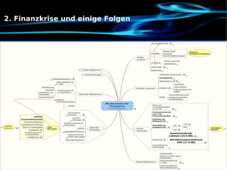 2. Finanzkrise und einige Folgen www.blicklog.com 
