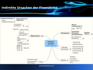 Indirekte Ursachen der Finanzkrise www.blicklog.com 