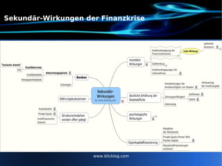 Sekundär-Wirkungen der Finanzkrise www.blicklog.com 