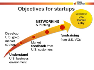 Objectives for startups 	
  
Successful
U.S.
market
entry
	
  
Understand
U.S. business
environment
Develop
U.S. go-to
mar...