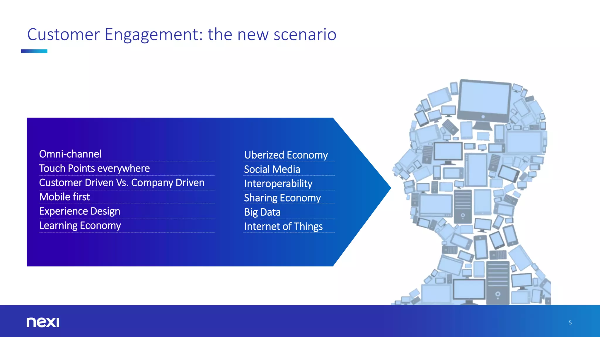 5
Customer Engagement: the new scenario
Customer Driven Vs. Company Driven
Omni-channel
Touch Points everywhere
Big Data
Mobile first
Social Media
Experience Design
Interoperability
Internet of Things
Uberized Economy
Learning Economy
Sharing Economy
 