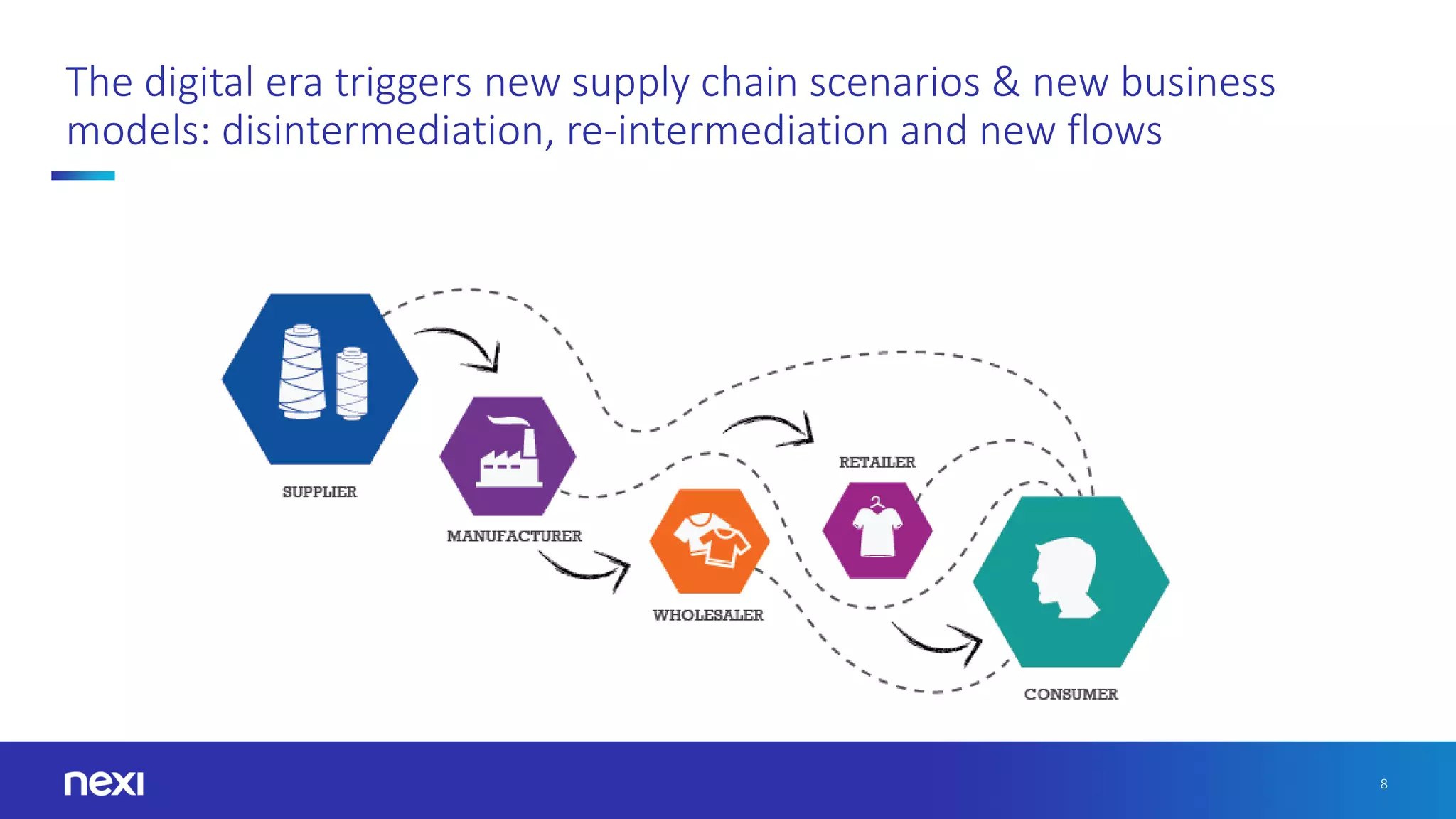 8
The digital era triggers new supply chain scenarios & new business
models: disintermediation, re-intermediation and new flows
 