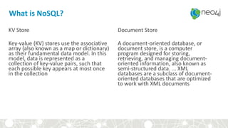 What is NoSQL?
KV Store
Key-value (KV) stores use the associative
array (also known as a map or dictionary)
as their fundamental data model. In this
model, data is represented as a
collection of key-value pairs, such that
each possible key appears at most once
in the collection
Document Store
A document-oriented database, or
document store, is a computer
program designed for storing,
retrieving, and managing document-
oriented information, also known as
semi-structured data. ... XML
databases are a subclass of document-
oriented databases that are optimized
to work with XML documents
 