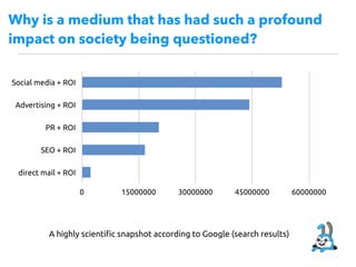 Why is a medium that has had such a profound
impact on society being questioned?
Social media + ROI
Advertising + ROI
PR + ROI
SEO + ROI
direct mail + ROI
0 15000000 30000000 45000000 60000000
A highly scienti!c snapshot according to Google (search results)
 