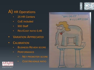 A) HR Operations 
November 24, 2014 | Slide 14 
• 25 HR Centers 
• CoE included 
• 900 Staff 
• REV/COST RATIO 0,46 
• VARIATION APPRECIATED 
• CALIBRATION 
• BUSINESS REVIEW SCORE 
• PERFORMANCE 
• NET PROMOTER SCORE 
• COST/REVENUE RATIO 
 