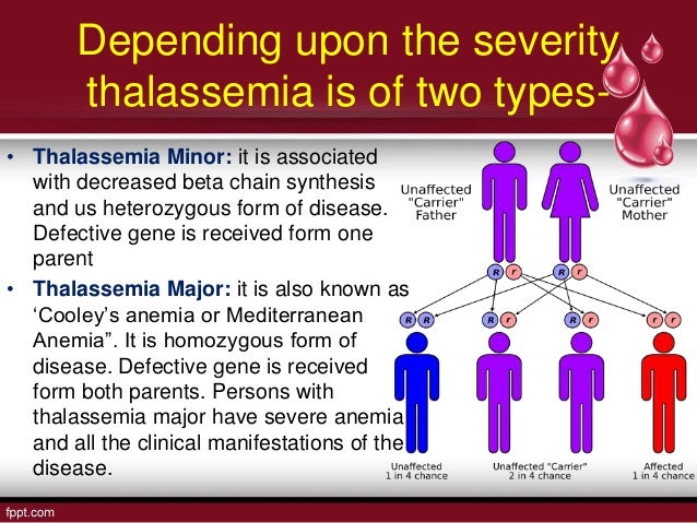 Diroders of hematologial system