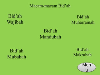 Macam-macam Bid’ah 
Men 
u 
Bid’ah 
Wajibah 
Bid’ah 
Muharramah 
Bid’ah 
Mubahah 
Bid’ah 
Makruhah 
Bid’ah 
Mandubah 
 