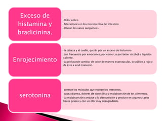 Exceso de
                 •Dolor cólico

 histamina y     •Alteraciones en los movimientos del intestino
                 •Dilatan los vasos sanguíneos

 bradicinina.

                 •la cabeza y el cuello, quizás por un exceso de histamina
                 •con frecuencia por emociones, por comer, o por beber alcohol o líquidos

Enrojecimiento
                  caliente.
                 •La piel puede cambiar de color de manera espectacular, de pálido a rojo y
                  de éste a azul (cianosis).




                 •contrae los músculos que rodean los intestinos,

  serotonina     •causa diarrea, dolores de tipo cólico y malabsorción de los alimentos.
                 •La malabsorción conduce a la desnutrición y produce en algunos casos
                  heces grasas y con un olor muy desagradable.
 