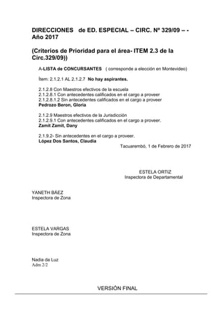 DIRECCIONES de ED. ESPECIAL – CIRC. Nº 329/09 – -
Año 2017
(Criterios de Prioridad para el área- ITEM 2.3 de la
Circ.329/09))
A-LISTA de CONCURSANTES ( corresponde a elección en Montevideo)
Ítem: 2.1.2.1 AL 2.1.2.7 No hay aspirantes.
2.1.2.8 Con Maestros efectivos de la escuela
2.1.2.8.1 Con antecedentes calificados en el cargo a proveer
2.1.2.8.1.2 Sin antecedentes calificados en el cargo a proveer
Pedrozo Beron, Gloria
2.1.2.9 Maestros efectivos de la Jurisdicción
2.1.2.9.1 Con antecedentes calificados en el cargo a proveer.
Zamit Zamit, Dany
2.1.9.2- Sin antecedentes en el cargo a proveer.
López Dos Santos, Claudia
Tacuarembó, 1 de Febrero de 2017
ESTELA ORTIZ
Inspectora de Departamental
YANETH BÁEZ
Inspectora de Zona
ESTELA VARGAS
Inspectora de Zona
Nadia da Luz
Adm 2/2
VERSIÓN FINAL
 