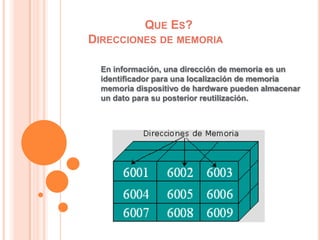 QUE ES?
DIRECCIONES DE MEMORIA
En información, una dirección de memoria es un
identificador para una localización de memoria
memoria dispositivo de hardware pueden almacenar
un dato para su posterior reutilización.
 