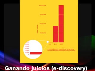 Ganando juicios (e-discovery) 