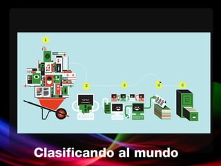 Clasificando al mundo 