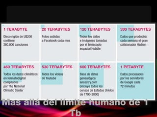Mas allá del límite humano de 1 Tb 