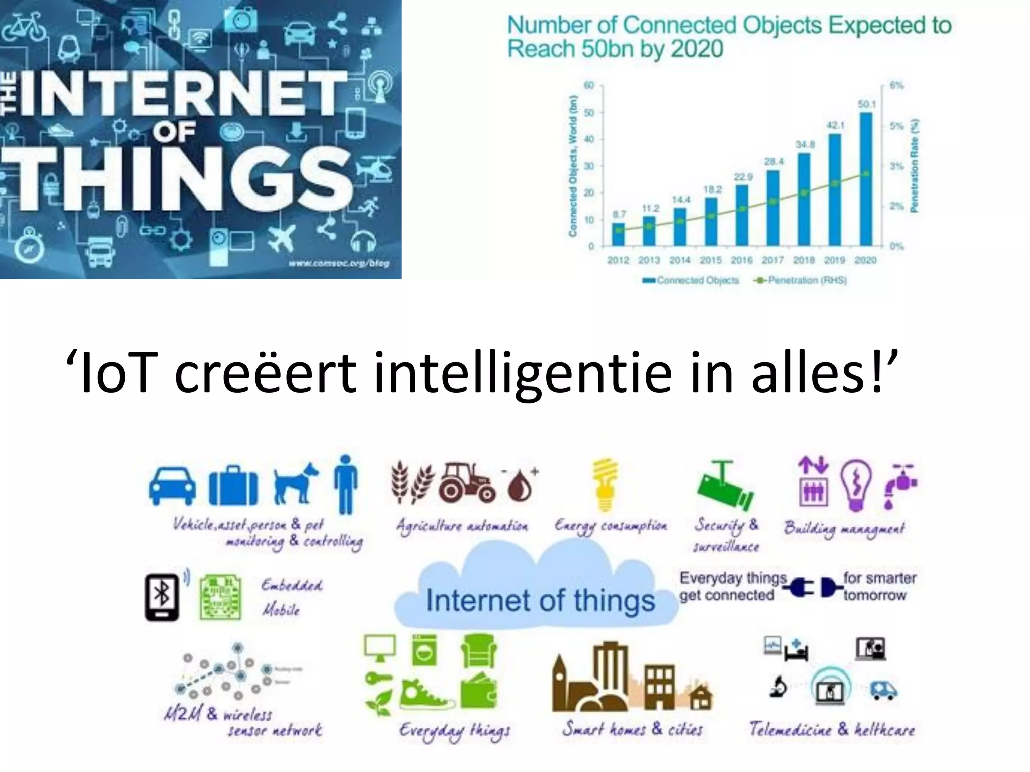 ‘IoT creëert intelligentie in alles!’
 