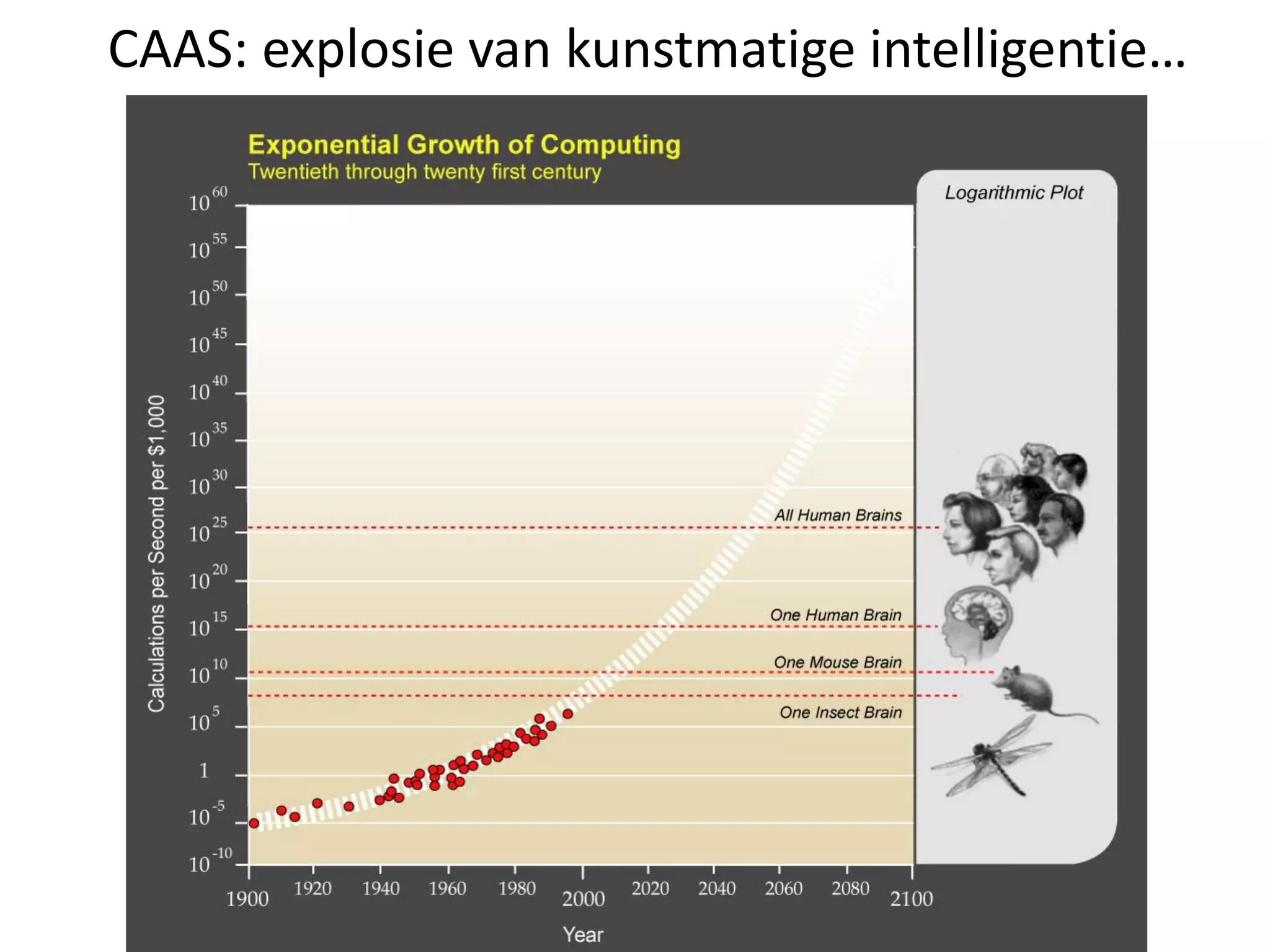 CAAS: explosie van kunstmatige intelligentie…
 