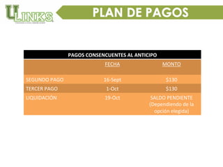 PAGOS	
  CONSENCUENTES	
  AL	
  ANTICIPO
FECHA	
   MONTO
SEGUNDO	
  PAGO 16-­‐Sept $130
TERCER	
  PAGO 1-­‐Oct $130
LIQUIDACIÓN 19-­‐Oct SALDO	
  PENDIENTE	
  
(Dependiendo	
  de	
  la	
  
opción	
  elegida)	
  	
  
 