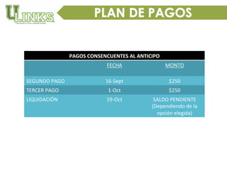 PAGOS	
  CONSENCUENTES	
  AL	
  ANTICIPO
FECHA	
   MONTO
SEGUNDO	
  PAGO 16-­‐Sept $250
TERCER	
  PAGO 1-­‐Oct $250
LIQUIDACIÓN 19-­‐Oct SALDO	
  PENDIENTE	
  
(Dependiendo	
  de	
  la	
  
opción	
  elegida)	
  	
  
 