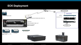 Crisiscamp Ireland Cisco DIRT presentation