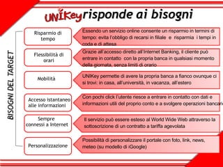 risponde ai bisogni Essendo un servizio online consente un risparmio in termini di tempo: evita l’obbligo di recarsi in filiale  e  risparmia  i tempi in coda e di attesa Grazie all’accesso diretto all’Internet Banking, il cliente può entrare in contatto  con la propria banca in qualsiasi momento della giornata, senza limiti di orario UNIKey permette di avere la propria banca a fianco ovunque ci si trovi: in casa, all’università, in vacanza, all’estero Il servizio può essere esteso al World Wide Web attraverso la sottoscrizione di un contratto a tariffa agevolata Possibilità di personalizzare il portale con foto, link, news, meteo (su modello di iGoogle) Con pochi click l’utente riesce a entrare in contatto con dati e informazioni utili del proprio conto e a svolgere operazioni bancarie  Risparmio di tempo Flessibilità di orari Mobilità Sempre  connessi a Internet Personalizzazione Accesso istantaneo alle informazioni 