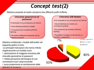 Abbiamo proposto al nostro campione due differenti profili d’offerta: Abbiamo sintetizzato i risultati dell’analisi nel seguente grafico a torta. Le principali motivazioni che hanno influito negativamente sul risultato sono: ►  associazione di maggiore sicurezza alla chiavetta generatrice di password ►  ridotta percezione del bisogno di una connessione fuori casa/università ►  poca propensione al cambiamento delle abitudini di consumo Concept test(2) Chiavetta generatrice di password ► Necessità di una connessione ad Internet ► Home Banking (internet e mobile) ► Tre password per accedere all’Home Banking ► Permette di effettuare transazioni con la massima sicurezza Chiavetta USB Modem ► No necessità di una connessione ad Internet ► Internet Banking (no mobile) con connessione gratuita ► Due password per accedere all’Home Banking ► Possibilità di navigare su altri siti con un contratto a pagamento 