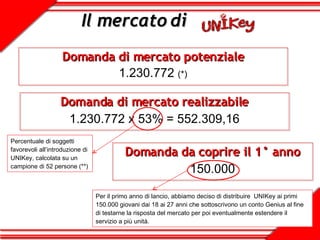 Domanda di mercato potenziale 1.230.772  (*) Domanda di mercato realizzabile 1.230.772 x 53% = 552.309,16 Percentuale di soggetti favorevoli all’introduzione di UNIKey, calcolata su un campione di 52 persone (**) Domanda da coprire il 1° anno 150.000 Il mercato di  Per il primo anno di lancio, abbiamo deciso di distribuire  UNIKey ai primi 150.000 giovani dai 18 ai 27 anni che sottoscrivono un conto Genius al fine di testarne la risposta del mercato per poi eventualmente estendere il servizio a più unità. 