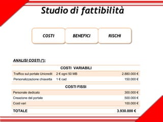 Studio di fattibilità ANALISI COSTI (*): COSTI  VARIABILI Traffico sul portale Unicredit 2 € ogni 50 MB 2.880.000 € Personalizzazione chiavetta 1 € cad 150.000 € COSTI FISSI Personale dedicato 300.000 € Creazione del portale 500.000 € Costi vari 100.000 € TOTALE  3.930.000 € 