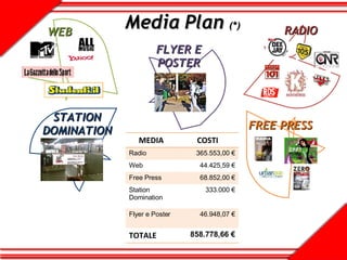 Media Plan  (*) FLYER E POSTER RADIO MEDIA COSTI Radio 365.553,00 € Web 44.425,59 € Free Press 68.852,00 € Station Domination 333.000 € Flyer e Poster 46.948,07 € TOTALE 858.778,66 € WEB STATION DOMINATION FREE PRESS 