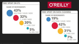 Source: https://www.oreilly.com/ideas/2015-data-science-salary-survey
 