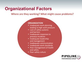 Organizational Factors ORGANIZATION Inadequate work planning, leading to high work pressure Lack of safety systems  and barriers Inadequate responses to previous incidents Inadequate leadership  and management Inadequate communication Inadequate work standards Poor management of health  and safety Poor safety culture Where are they working? What might cause problems? 