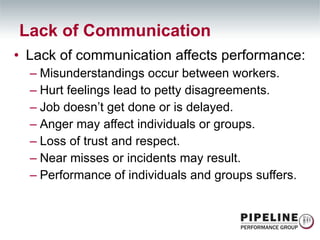 Lack of communication affects performance: Misunderstandings occur between workers. Hurt feelings lead to petty disagreements. Job doesn’t get done or is delayed. Anger may affect individuals or groups. Loss of trust and respect. Near misses or incidents may result. Performance of individuals and groups suffers. Lack of Communication 