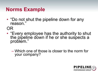 “ Do not shut the pipeline down for any reason.” OR “ Every employee has the authority to shut the pipeline down if he or she suspects a problem.” Which one of those is closer to the norm for your company? Norms Example 