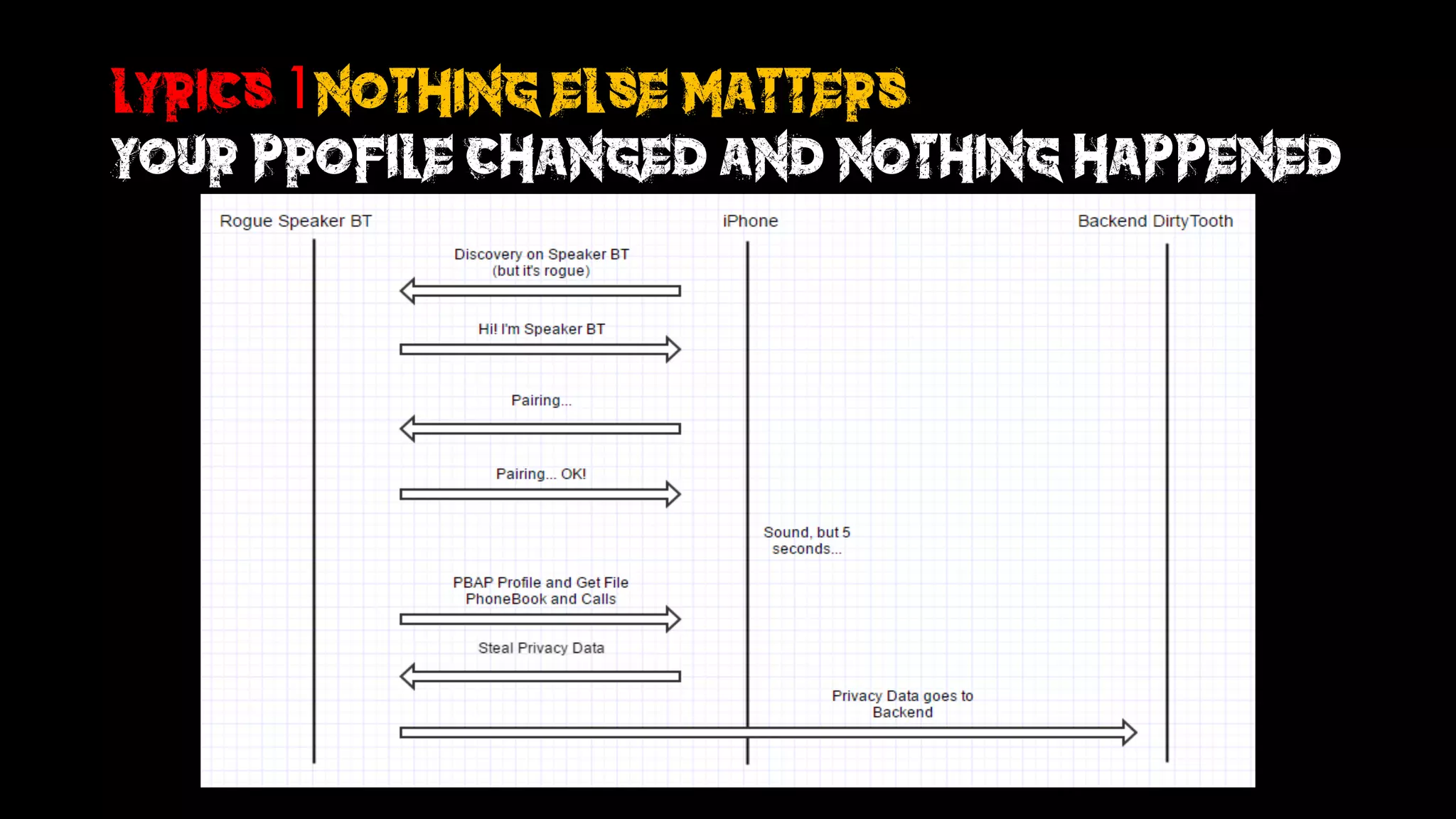 Lyrics 1nothing else matters
your profile changed and nothing happened
 