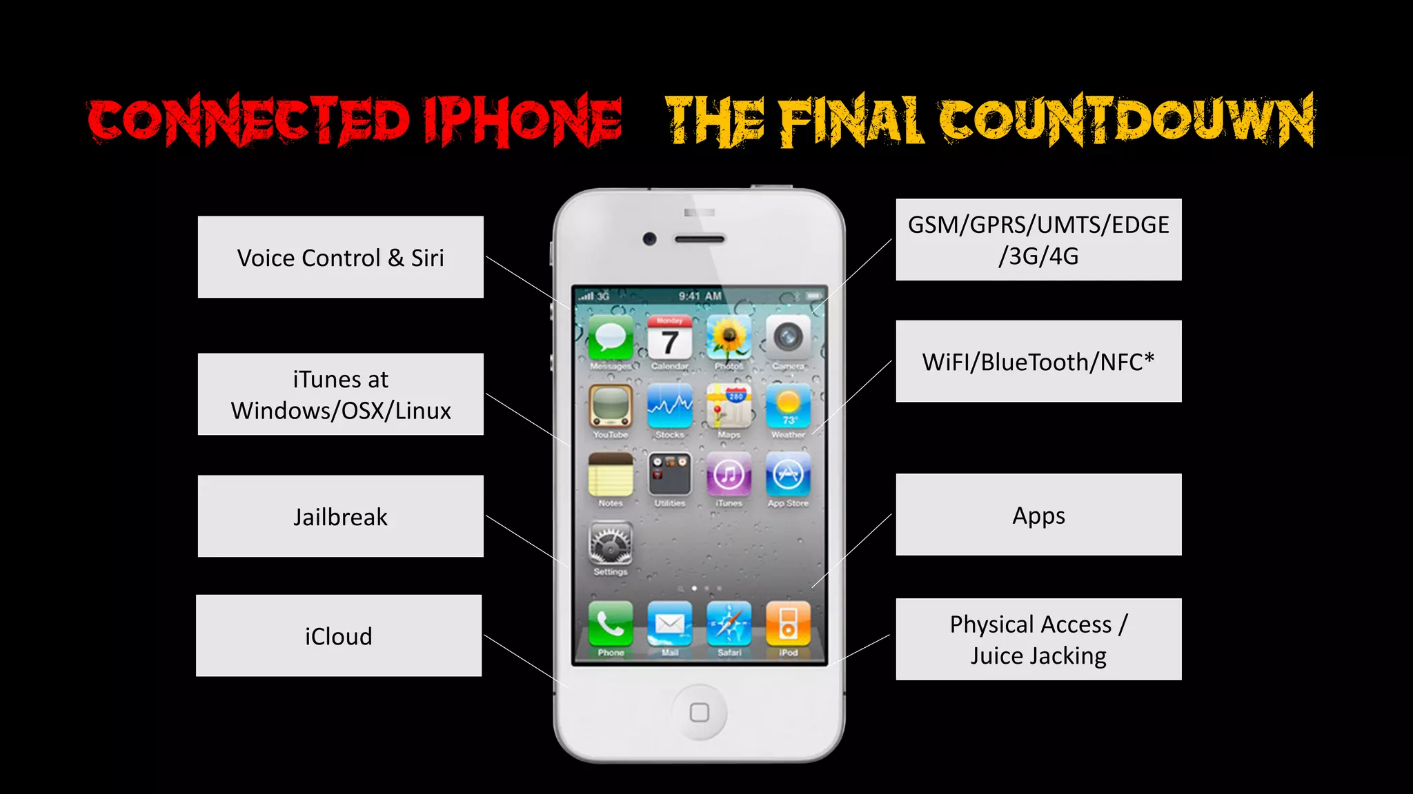 Connected iphone “the final countdouwn
GSM/GPRS/UMTS/EDGE
/3G/4G
WiFI/BlueTooth/NFC*
Apps
Voice	Control	&	Siri
iTunes	at	
Windows/OSX/Linux
Jailbreak
iCloud Physical	Access	/
Juice	Jacking
 