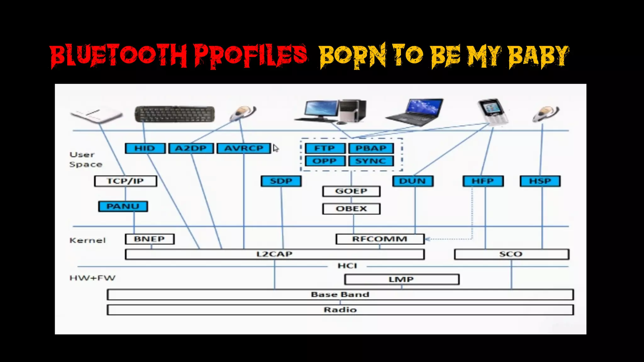 Bluetooth Profiles?born to be my baby
 