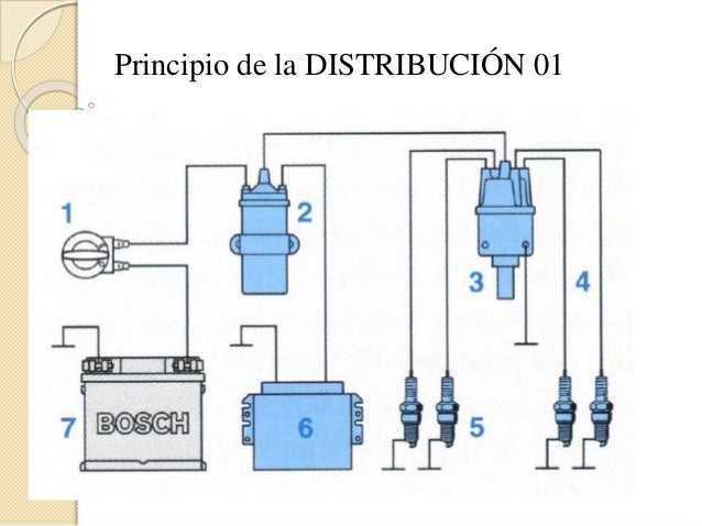 Sistema Encendido Dis