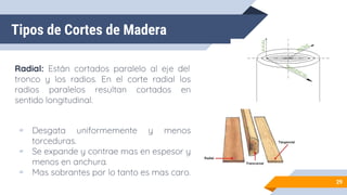 Tipos de Cortes de Madera
Radial: Están cortados paralelo al eje del
tronco y los radios. En el corte radial los
radios paralelos resultan cortados en
sentido longitudinal.
▰ Desgata uniformemente y menos
torceduras.
▰ Se expande y contrae mas en espesor y
menos en anchura.
▰ Mas sobrantes por lo tanto es mas caro.
29
 