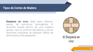 Tipos de Cortes de Madera
Despiece en cruz: Ideal para obtener
piezas de estructura homogénea. El
duramen queda dentro de una madera
gruesa que se corta en dos piezas, y de las
secciones angulares se obtienen tablas de
dimensiones más pequeñas.
.
31
 