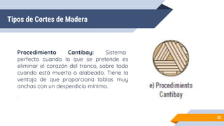 Tipos de Cortes de Madera
Procedimiento Cantibay: Sistema
perfecto cuando lo que se pretende es
eliminar el corazón del tronco, sobre todo
cuando está muerto o alabeado. Tiene la
ventaja de que proporciona tablas muy
anchas con un desperdicio mínimo.
.
32
 